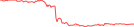 Sparkline Img