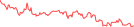 Sparkline Img