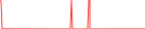 Sparkline Img