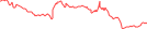 Sparkline Img
