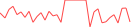 Sparkline Img
