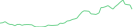 Sparkline Img