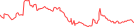 Sparkline Img