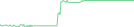 Sparkline Img
