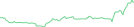 Sparkline Img