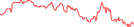 Sparkline Img