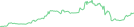 Sparkline Img