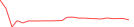 Sparkline Img