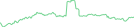 Sparkline Img