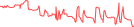 Sparkline Img