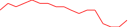 Sparkline Img