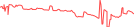 Sparkline Img