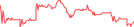 Sparkline Img