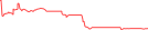 Sparkline Img