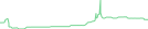 Sparkline Img