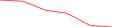 Sparkline Img