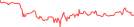 Sparkline Img