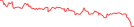 Sparkline Img