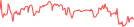 Sparkline Img