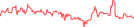 Sparkline Img