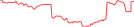 Sparkline Img