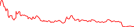 Sparkline Img