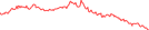 Sparkline Img