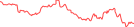 Sparkline Img