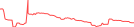 Sparkline Img