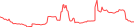 Sparkline Img