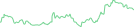 Sparkline Img