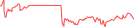 Sparkline Img