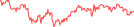 Sparkline Img