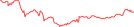 Sparkline Img