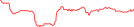 Sparkline Img