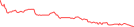 Sparkline Img