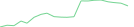 Sparkline Img