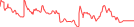 Sparkline Img
