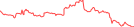 Sparkline Img