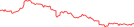 Sparkline Img