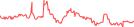 Sparkline Img