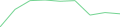 Sparkline Img