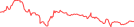 Sparkline Img