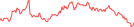 Sparkline Img