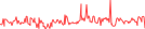 Sparkline Img