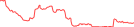 Sparkline Img