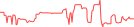 Sparkline Img