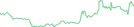 Sparkline Img