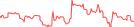 Sparkline Img