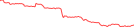 Sparkline Img